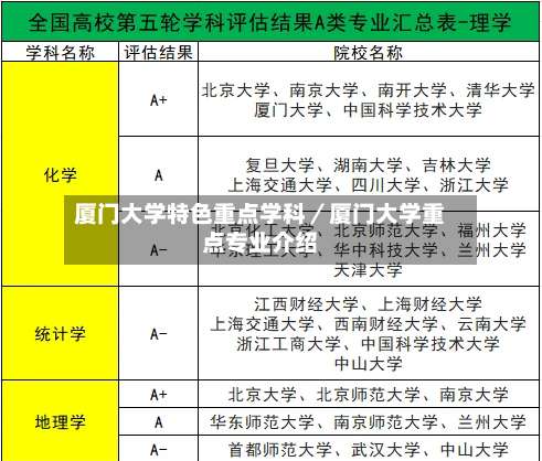 厦门大学特色重点学科／厦门大学重点专业介绍-第3张图片