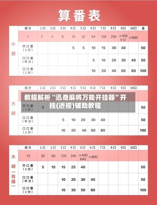 教程解析“迅奇麻将万能开挂器	”开挂(透视)辅助教程-第3张图片