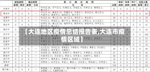 【大连地区疫情总结报告表,大连市疫情区域】-第1张图片