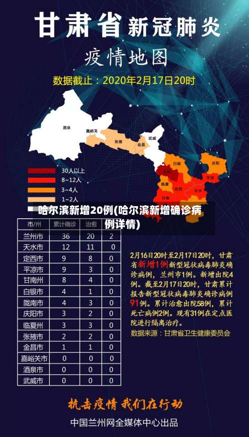 哈尔滨新增20例(哈尔滨新增确诊病例详情)-第2张图片