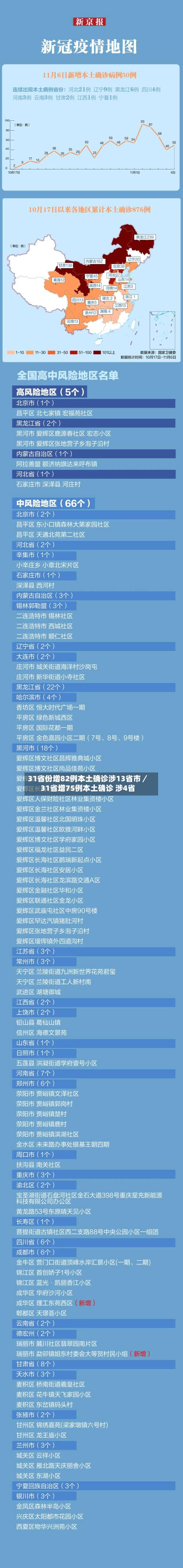 31省份增82例本土确诊涉13省市／31省增75例本土确诊 涉4省-第1张图片