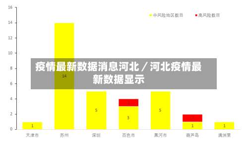 疫情最新数据消息河北／河北疫情最新数据显示-第2张图片