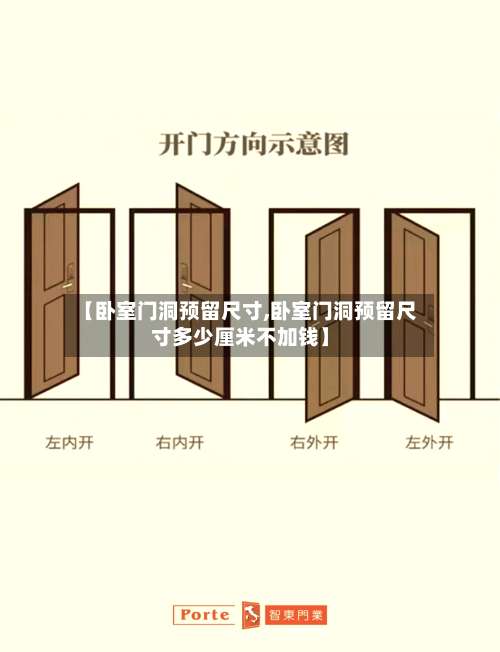【卧室门洞预留尺寸,卧室门洞预留尺寸多少厘米不加钱】-第2张图片