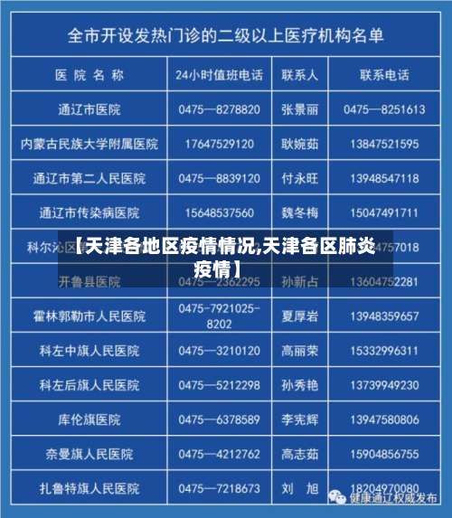 【天津各地区疫情情况,天津各区肺炎疫情】-第1张图片