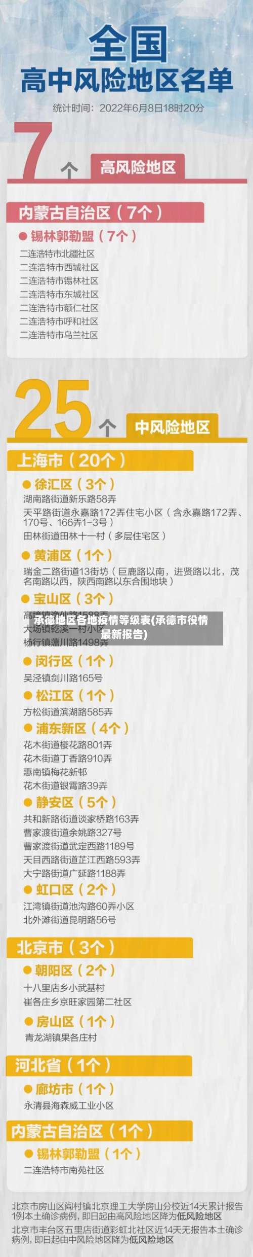 承德地区各地疫情等级表(承德市役情最新报告)-第1张图片