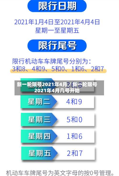 新一轮限号2021年4月／新一轮限号2021年4月几号开始-第1张图片