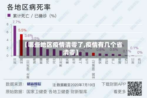 【哪些地区疫情清零了,疫情有几个省清零】-第1张图片