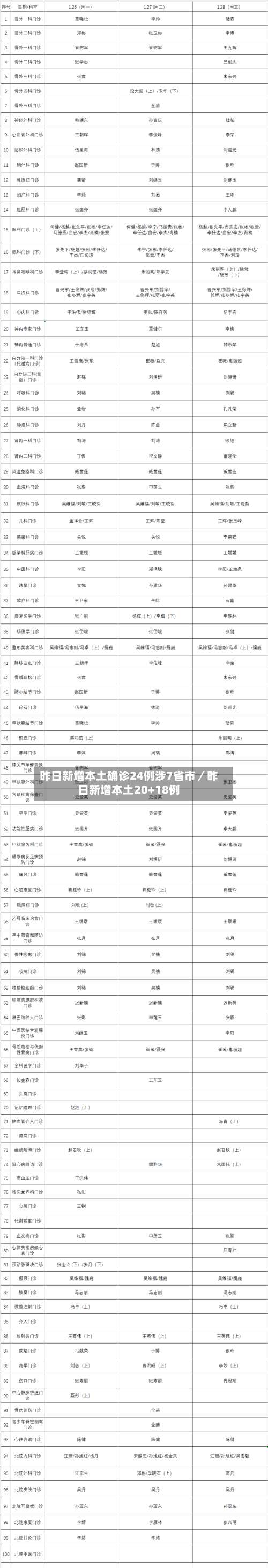 昨日新增本土确诊24例涉7省市／昨日新增本土20+18例-第3张图片