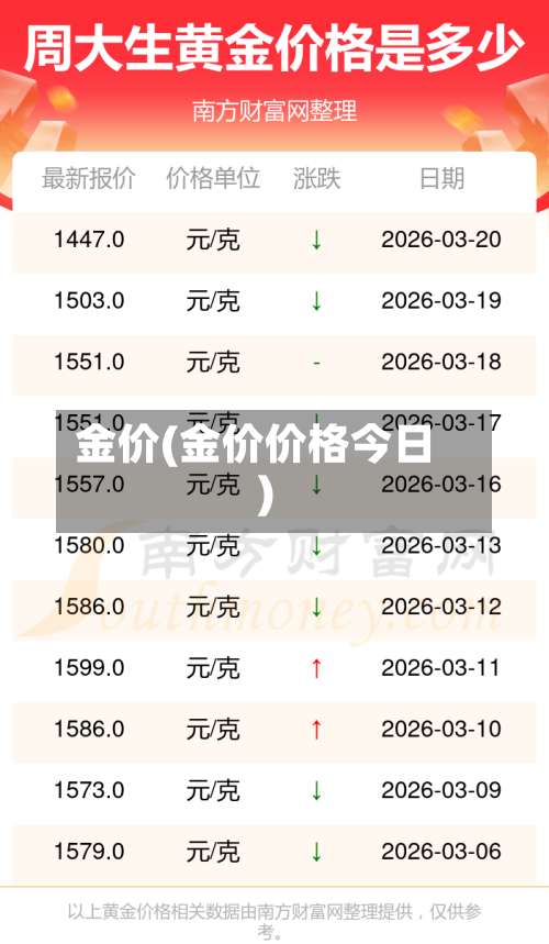 金价(金价价格今日)-第1张图片