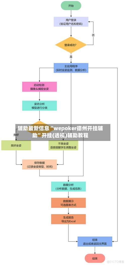 辅助最新信息“wepoker德州开挂辅助”开挂(透视)辅助教程-第1张图片
