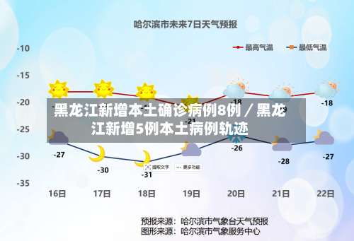 黑龙江新增本土确诊病例8例／黑龙江新增5例本土病例轨迹-第1张图片