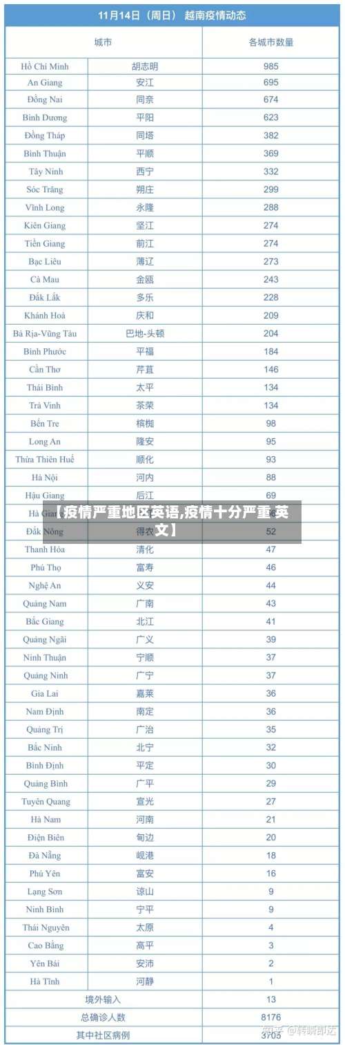 【疫情严重地区英语,疫情十分严重 英文】-第2张图片
