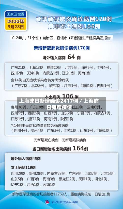上海昨日新增确诊2417例／上海昨日新增疫情-第2张图片