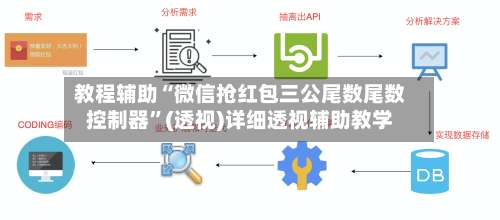 教程辅助“微信抢红包三公尾数尾数控制器”(透视)详细透视辅助教学-第3张图片
