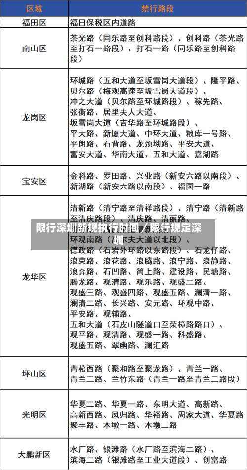限行深圳新规执行时间／限行规定深圳-第1张图片