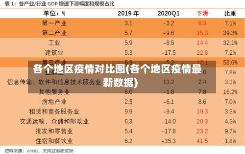 各个地区疫情对比图(各个地区疫情最新数据)-第1张图片