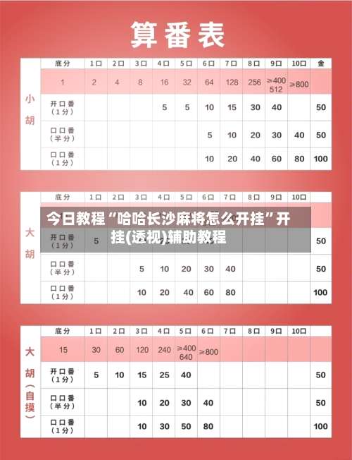 今日教程“哈哈长沙麻将怎么开挂”开挂(透视)辅助教程-第1张图片