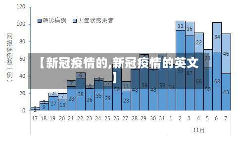 【新冠疫情的,新冠疫情的英文】-第1张图片