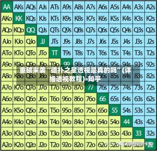 重磅来袭“德扑之星透视是真的吗	”(详细透视教程)-知乎-第1张图片