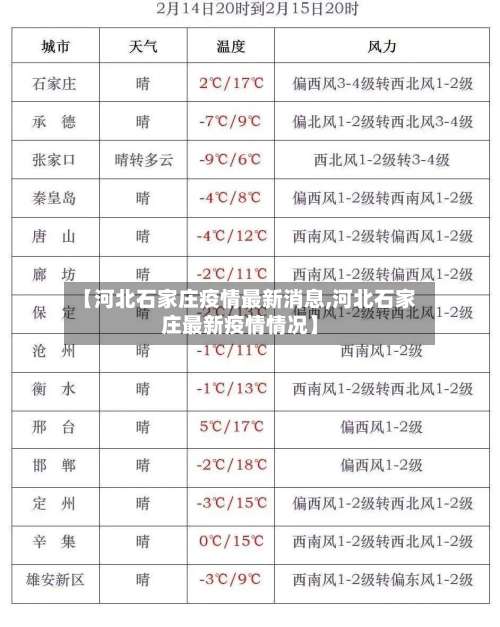 【河北石家庄疫情最新消息,河北石家庄最新疫情情况】-第2张图片