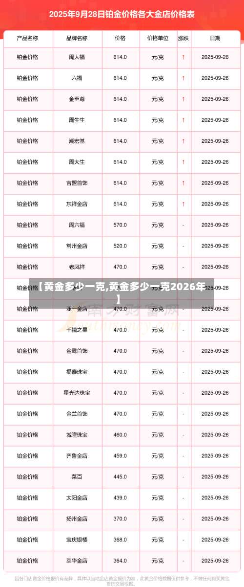 【黄金多少一克,黄金多少一克2026年】-第2张图片
