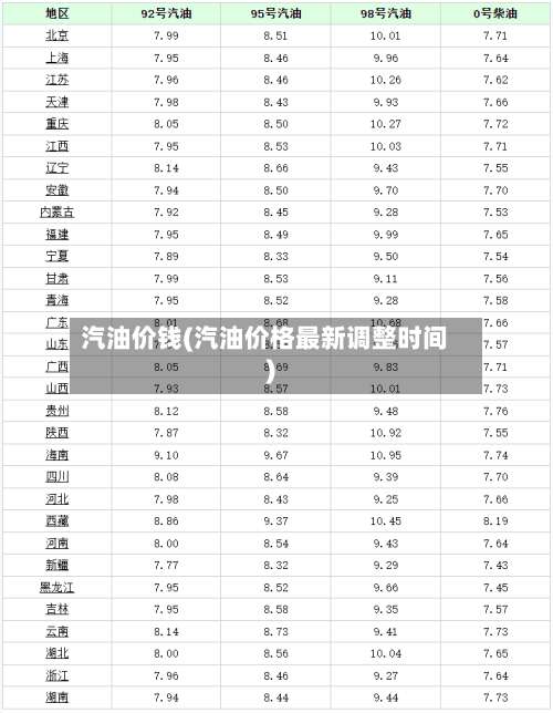 汽油价钱(汽油价格最新调整时间)-第1张图片