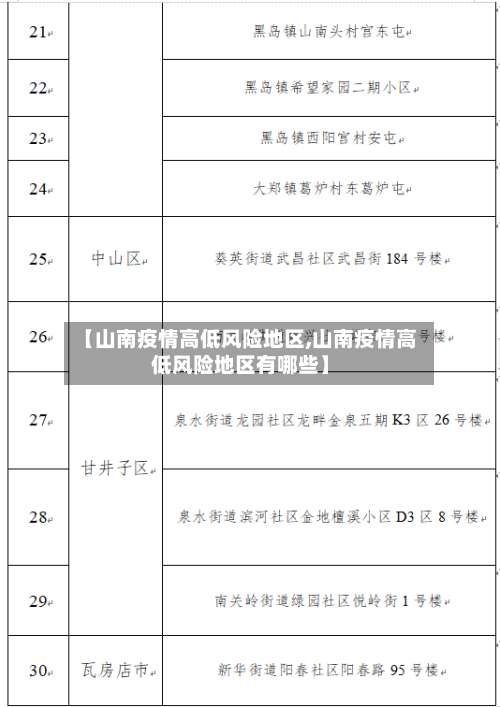 【山南疫情高低风险地区,山南疫情高低风险地区有哪些】-第2张图片