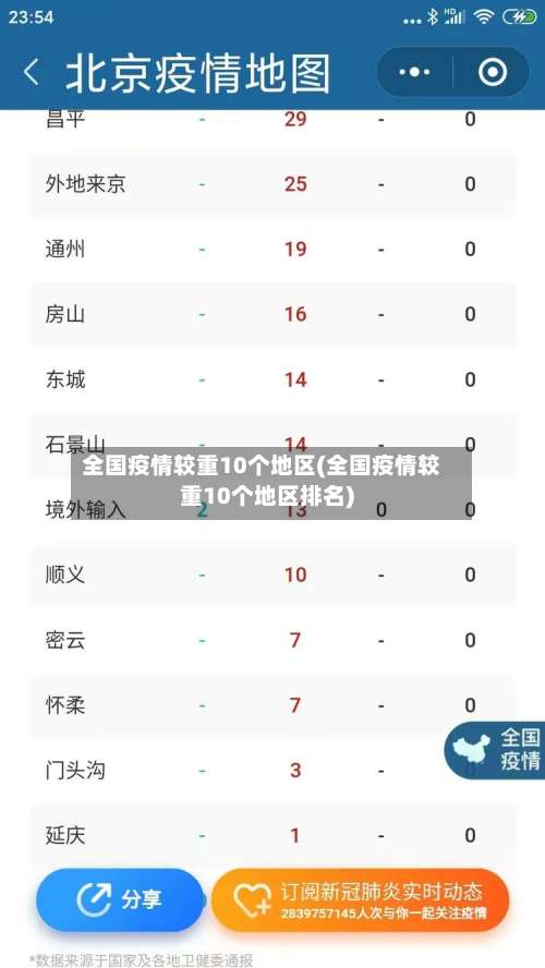 全国疫情较重10个地区(全国疫情较重10个地区排名)-第1张图片