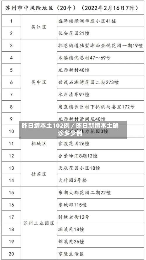 昨日增本土102例／昨日新增本土确诊多少例-第1张图片