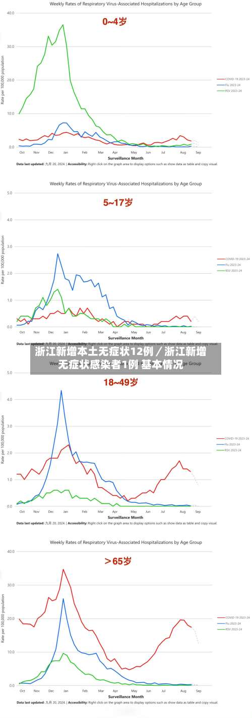 浙江新增本土无症状12例／浙江新增无症状感染者1例 基本情况-第1张图片