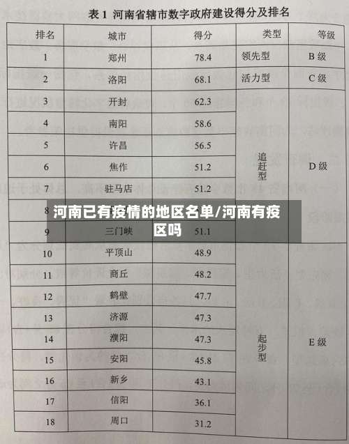 河南已有疫情的地区名单/河南有疫区吗-第1张图片