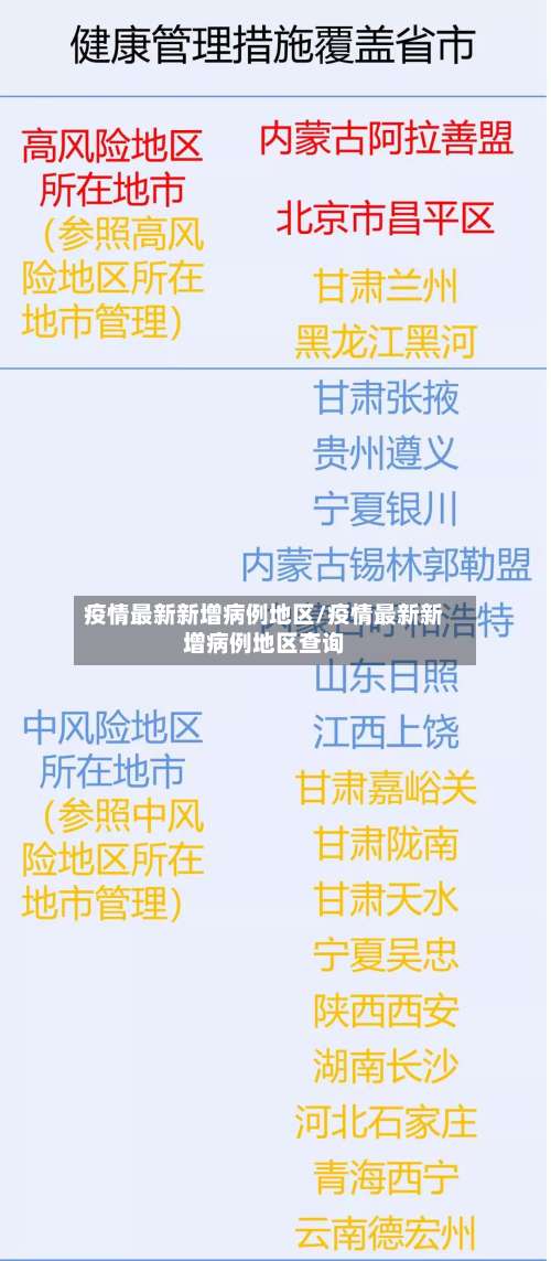 疫情最新新增病例地区/疫情最新新增病例地区查询-第3张图片
