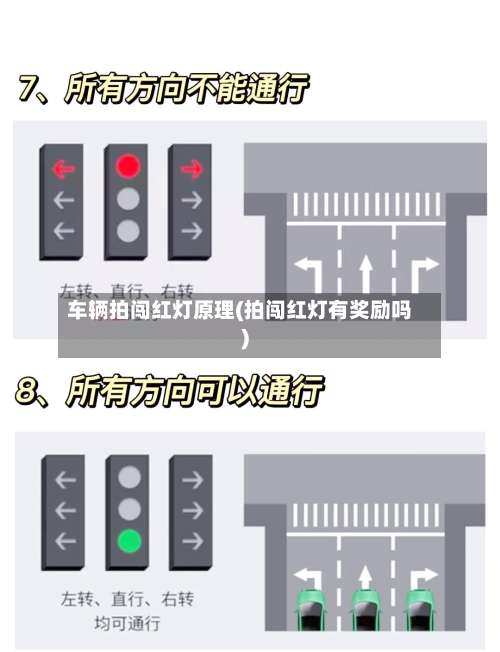 车辆拍闯红灯原理(拍闯红灯有奖励吗)-第1张图片