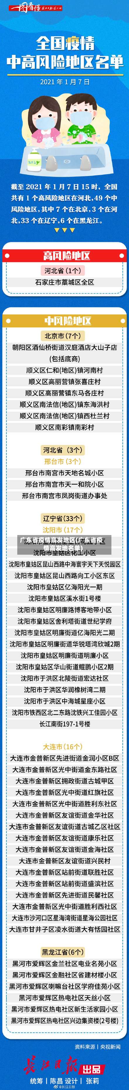 广东省疫情高发地区(广东省疫情高发地名单)-第2张图片