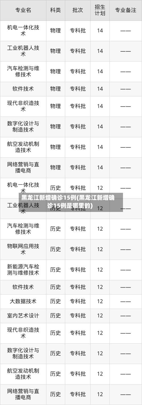 黑龙江新增确诊15例(黑龙江新增确诊15例是哪里的)-第1张图片