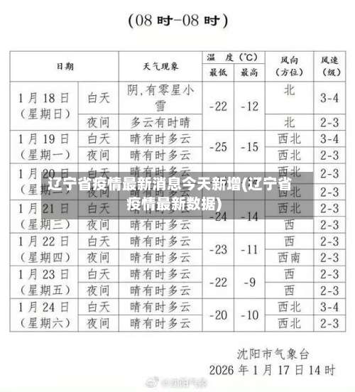 辽宁省疫情最新消息今天新增(辽宁省疫情最新数据)-第3张图片