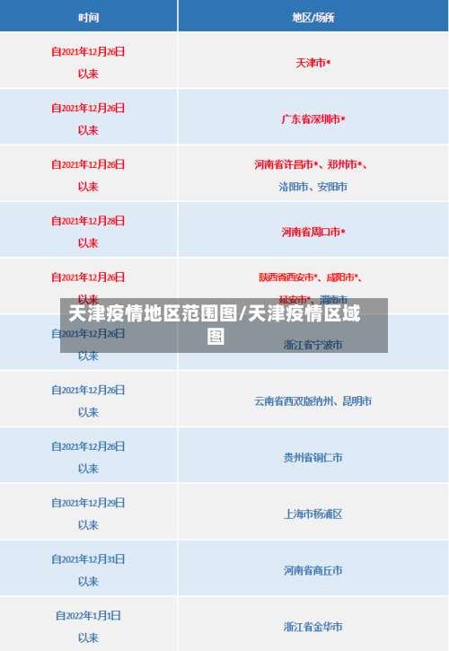 天津疫情地区范围图/天津疫情区域图-第1张图片