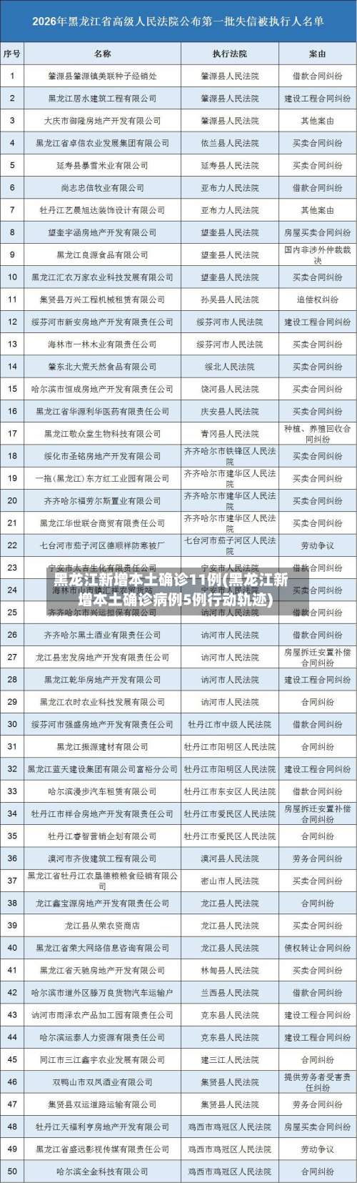 黑龙江新增本土确诊11例(黑龙江新增本土确诊病例5例行动轨迹)-第1张图片