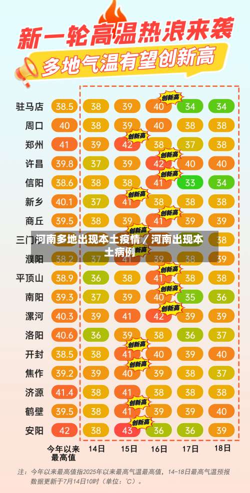 河南多地出现本土疫情/河南出现本土病例-第2张图片