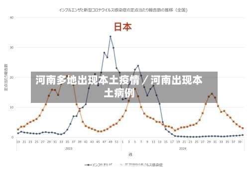 河南多地出现本土疫情/河南出现本土病例-第1张图片