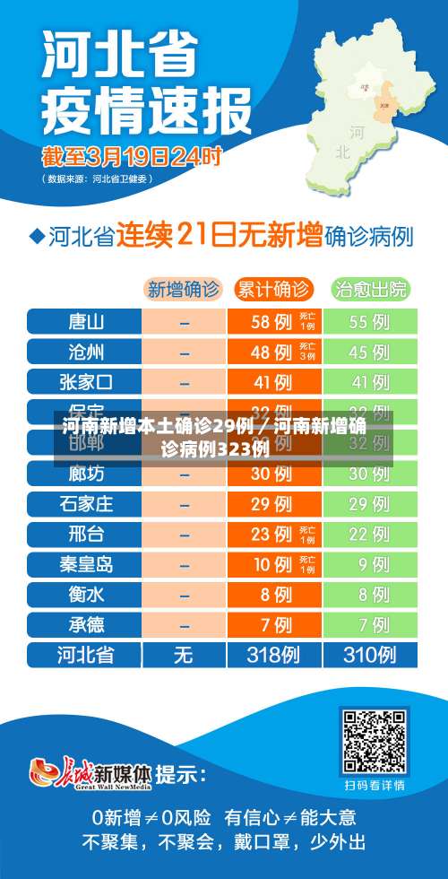 河南新增本土确诊29例／河南新增确诊病例323例-第2张图片