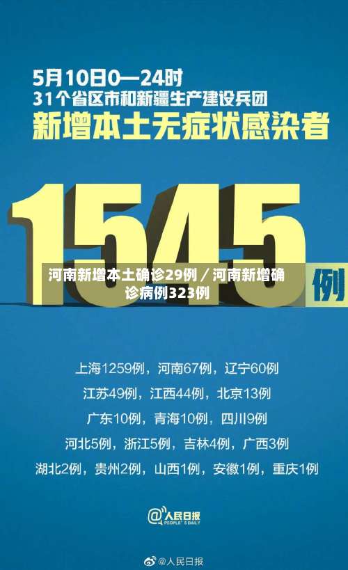 河南新增本土确诊29例／河南新增确诊病例323例-第1张图片