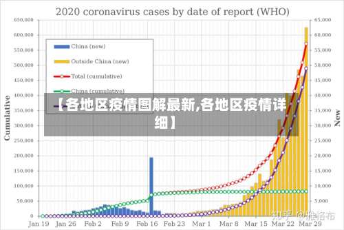 【各地区疫情图解最新,各地区疫情详细】-第2张图片