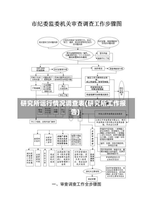研究所运行情况调查表(研究所工作报告)-第1张图片