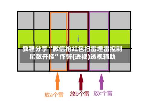 教程分享“微信抢红包扫雷埋雷控制尾数开挂”作弊(透视)透视辅助-第1张图片