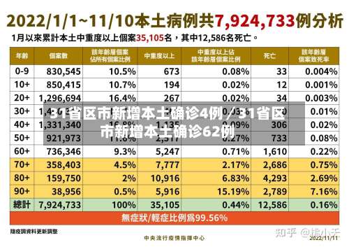 31省区市新增本土确诊4例／31省区市新增本土确诊62例-第3张图片