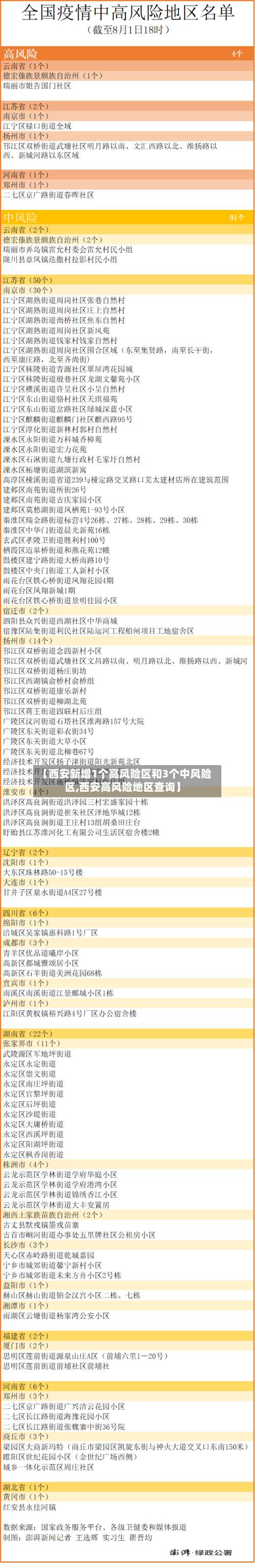 【西安新增1个高风险区和3个中风险区,西安高风险地区查询】-第1张图片