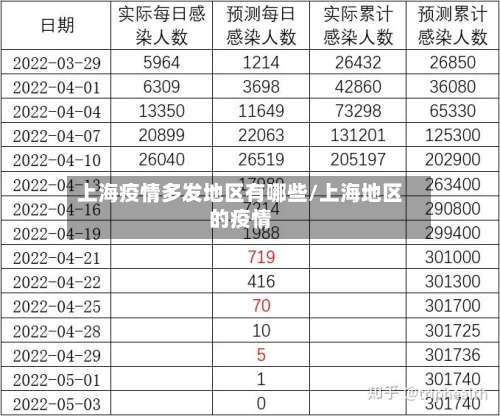 上海疫情多发地区有哪些/上海地区的疫情-第3张图片