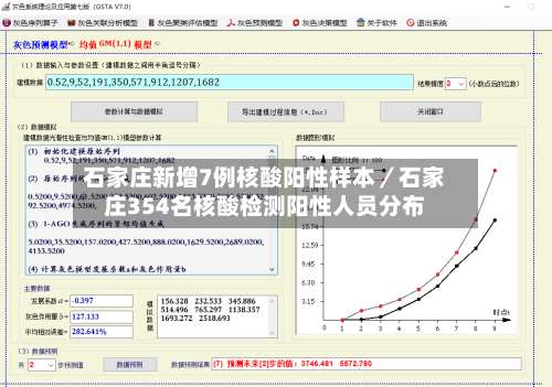 石家庄新增7例核酸阳性样本／石家庄354名核酸检测阳性人员分布-第2张图片