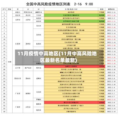 11月疫情中高地区(11月中高风险地区最新名单最新)-第1张图片